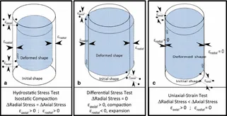 Compressibility Image